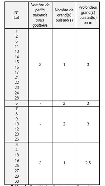 table_trav